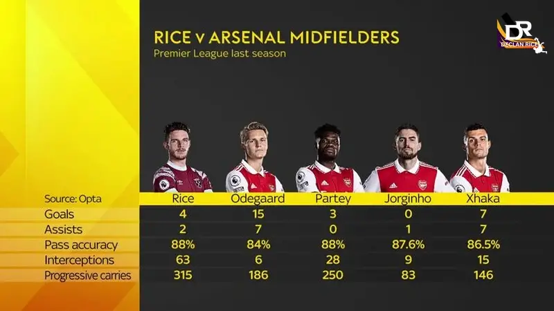 What Did Declan Rice Say About His Decision to Join Arsenal?